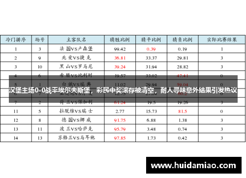 汉堡主场0-0战平埃尔夫斯堡，彩民中奖滚存被清空，耐人寻味意外结果引发热议